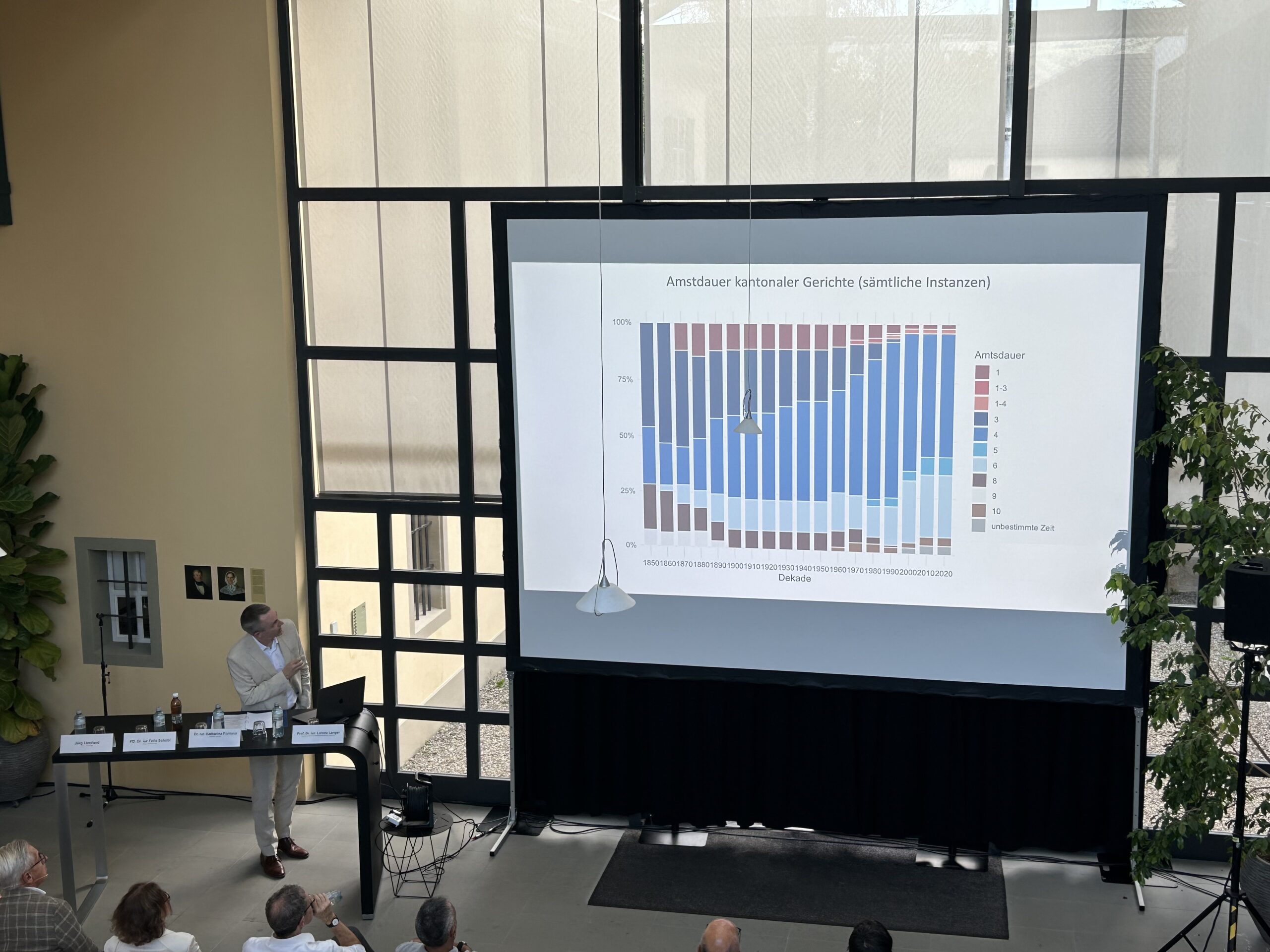 Zentrum für Demokratie Aarau_Spätsommeranlass_2025